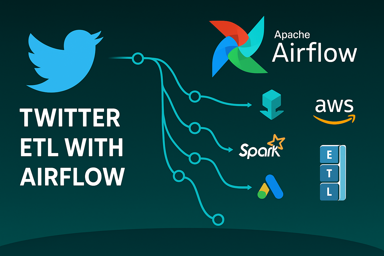 Airflow Twitter ETL